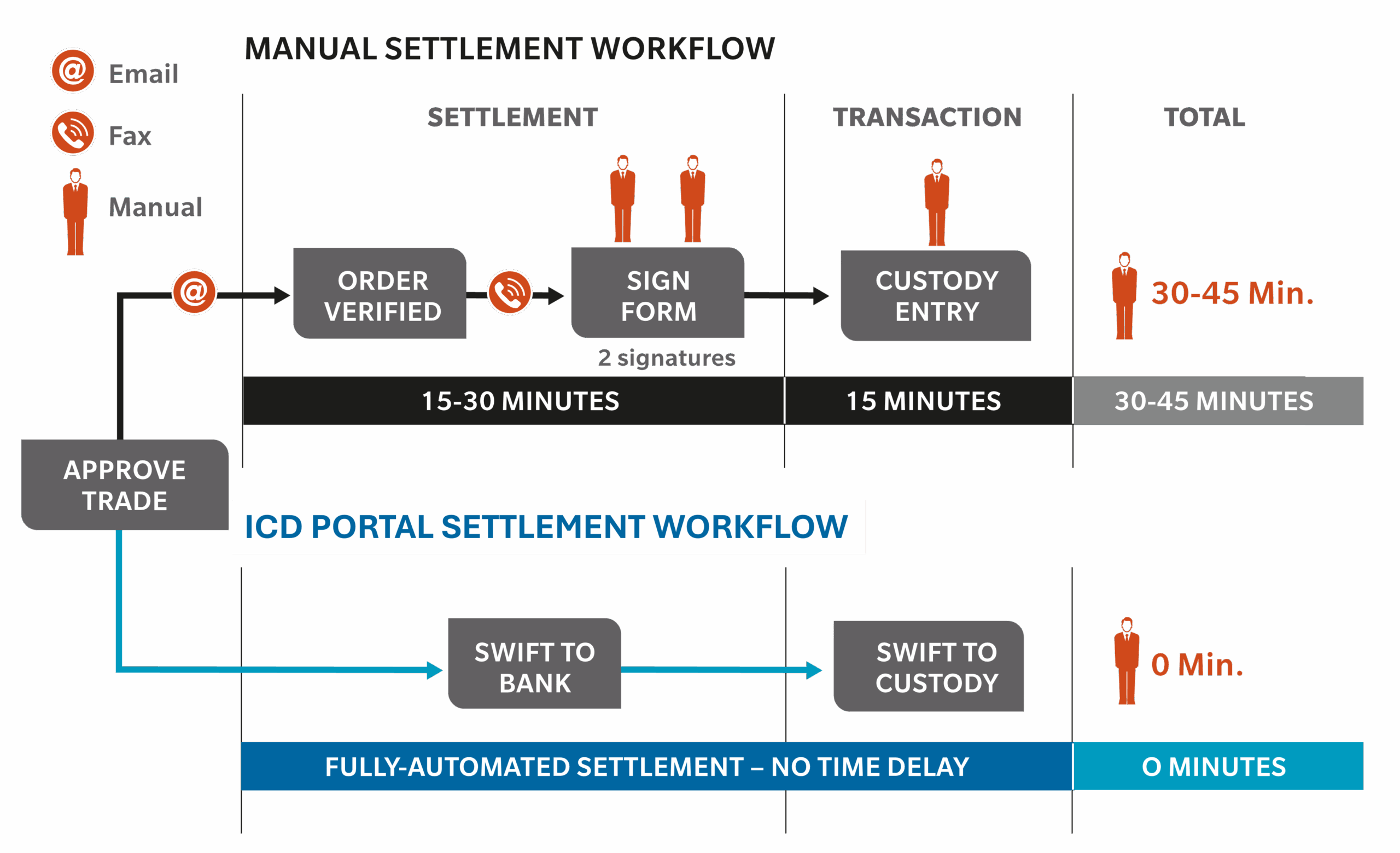 AutoPay-Settlement-Workflow-2025
