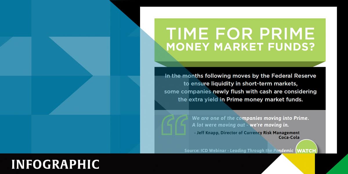 Infographic – Time for Prime Money Market Funds?